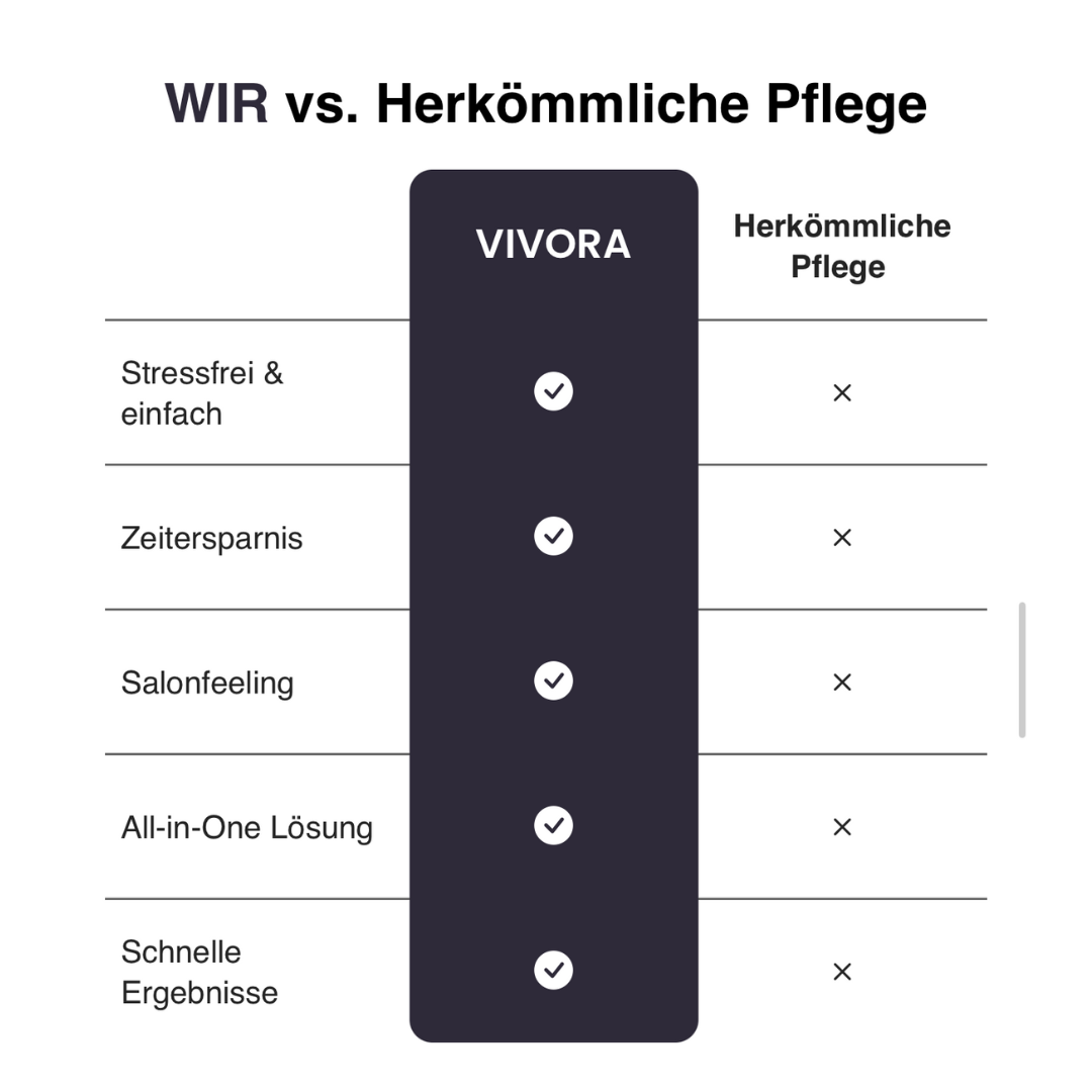 Vivora Premium Paket